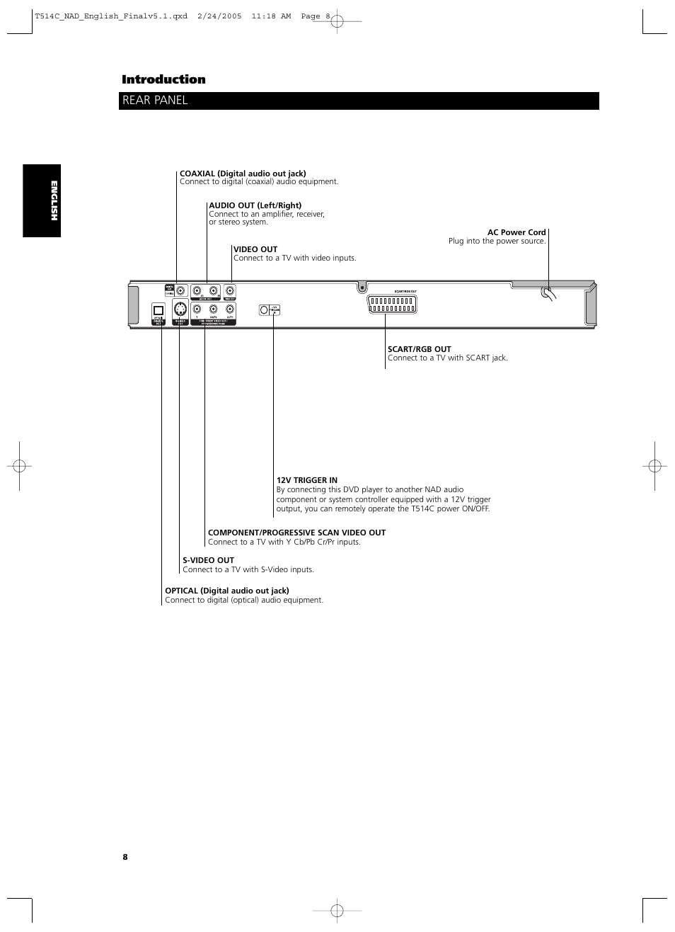 Introduction, Rear panel | NAD T514 User Manual | Page 8 / 30