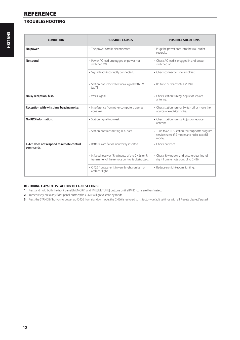 Reference, Troubleshooting | NAD C426 User Manual | Page 12 / 14