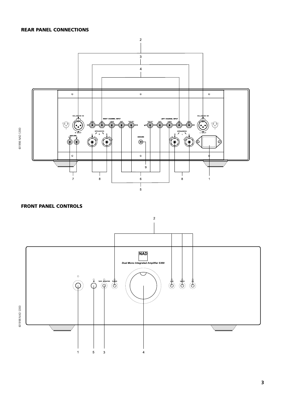 NAD S300 User Manual | Page 3 / 36