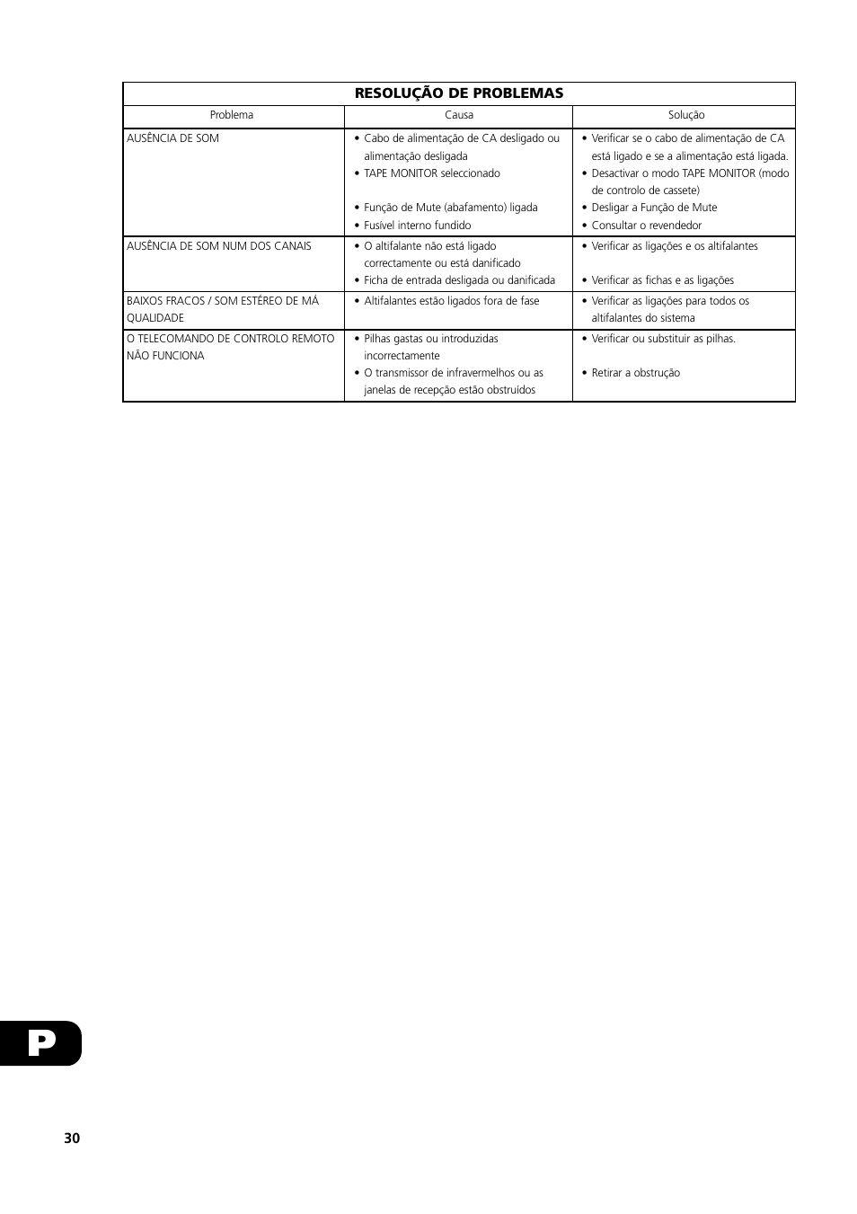 NAD S300 User Manual | Page 30 / 36