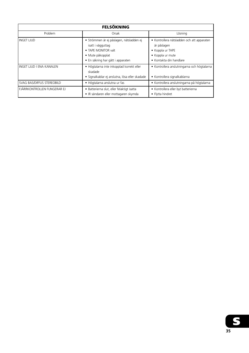 NAD S300 User Manual | Page 35 / 36