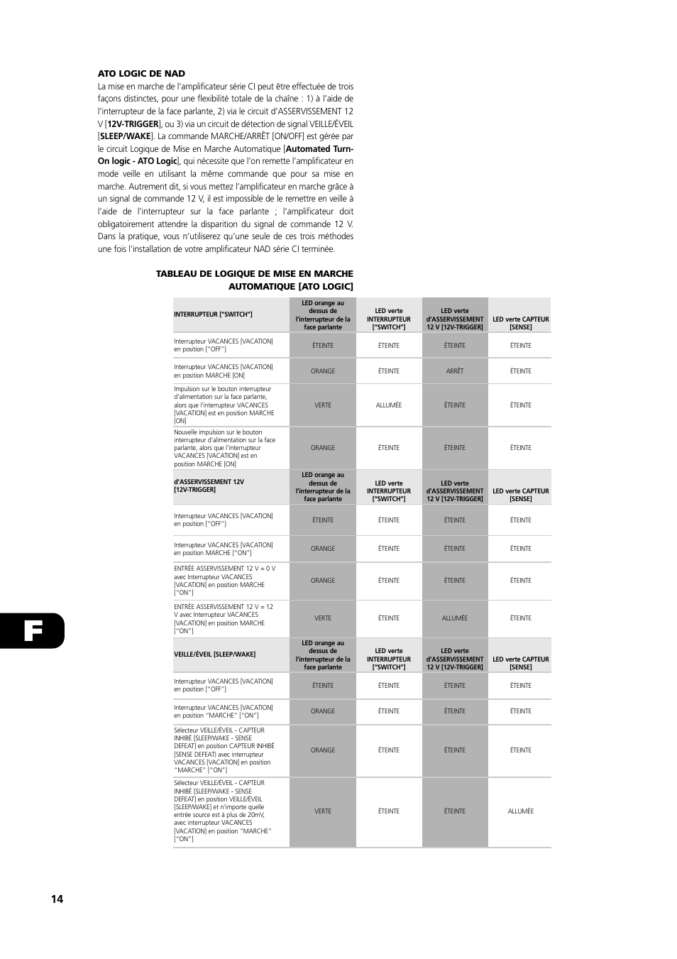NAD C 272 User Manual | Page 14 / 46