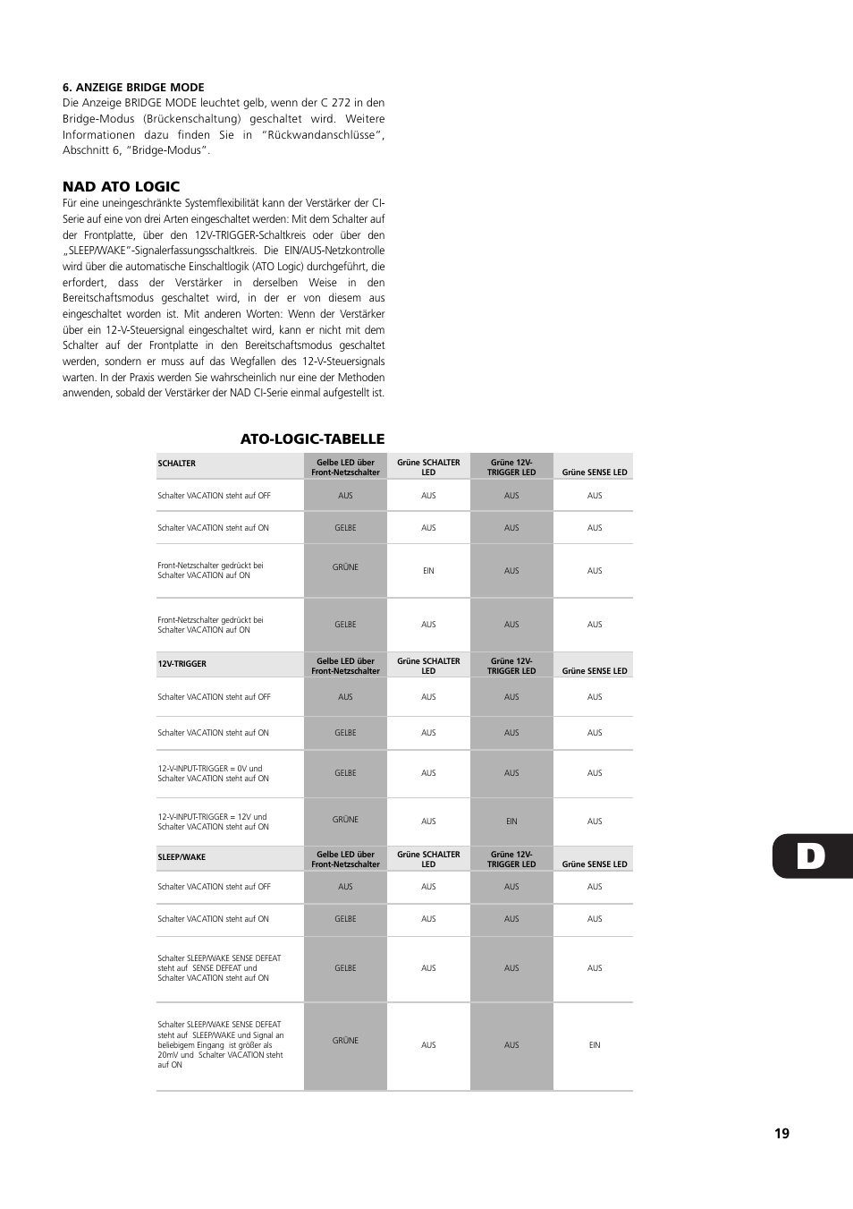 19 nad ato logic, Ato-logic-tabelle | NAD C 272 User Manual | Page 19 / 46