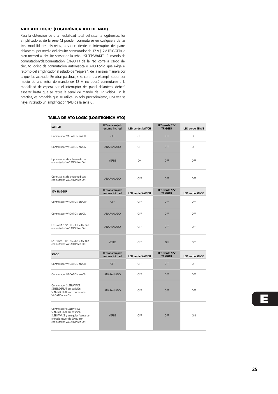 NAD C 272 User Manual | Page 25 / 46