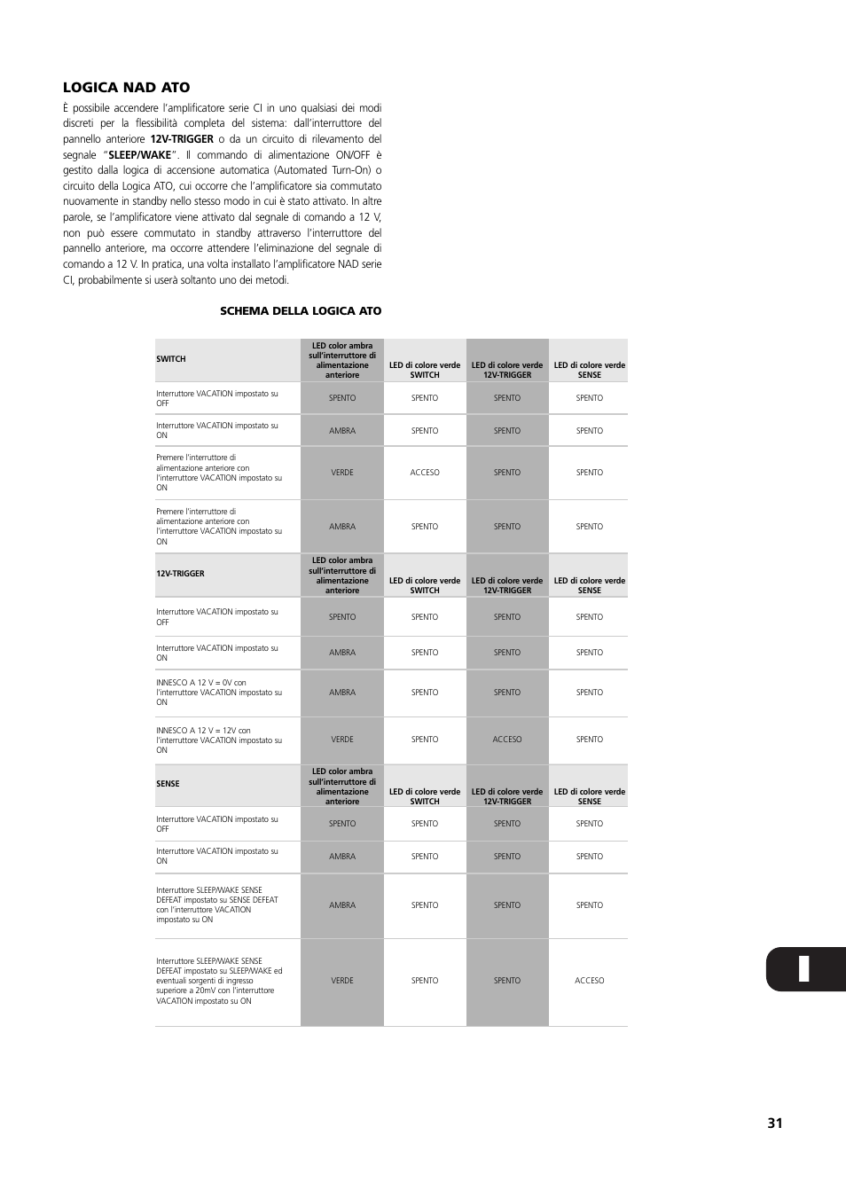 31 logica nad ato | NAD C 272 User Manual | Page 31 / 46