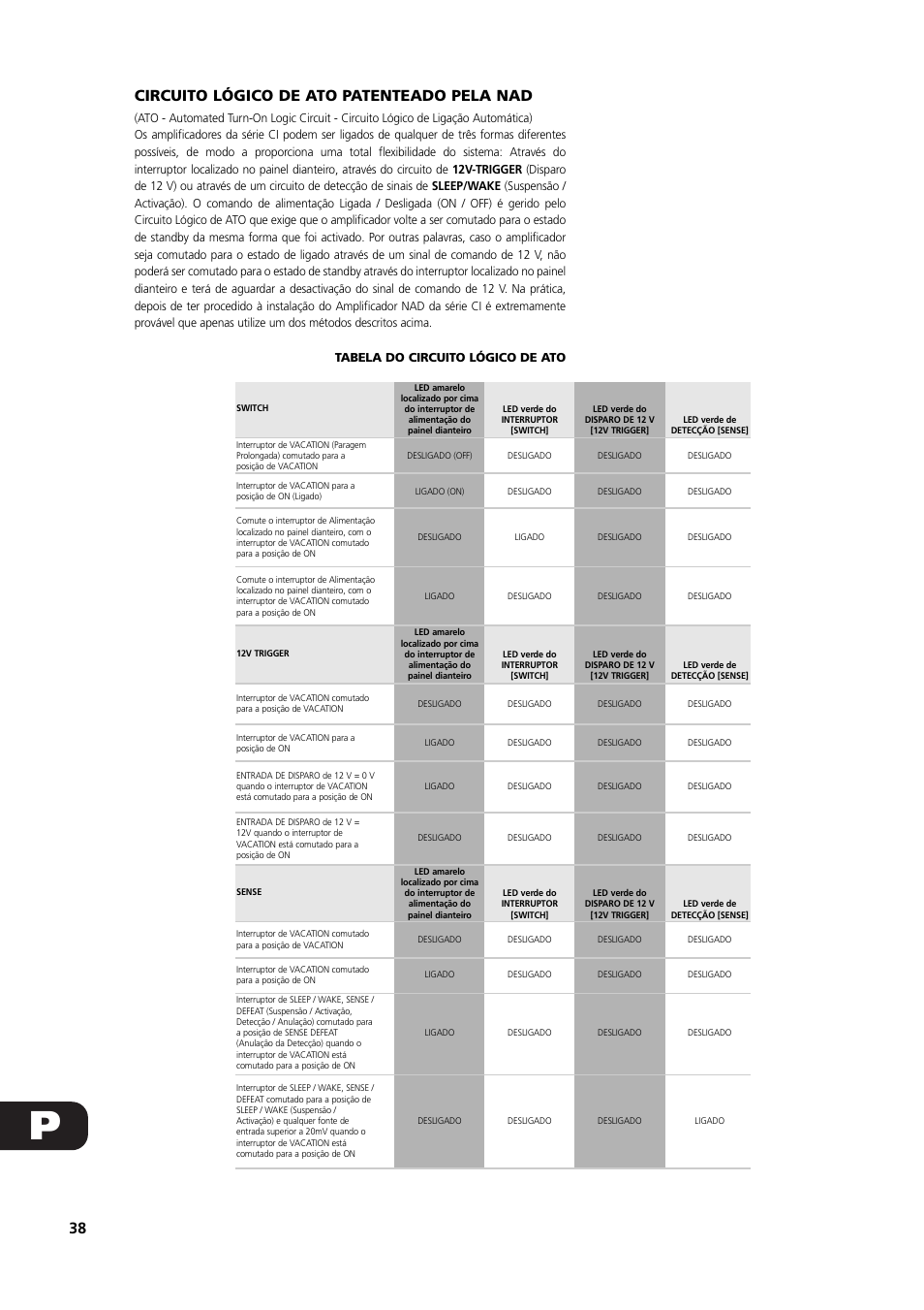 Circuito lógico de ato patenteado pela nad | NAD C 272 User Manual | Page 38 / 46