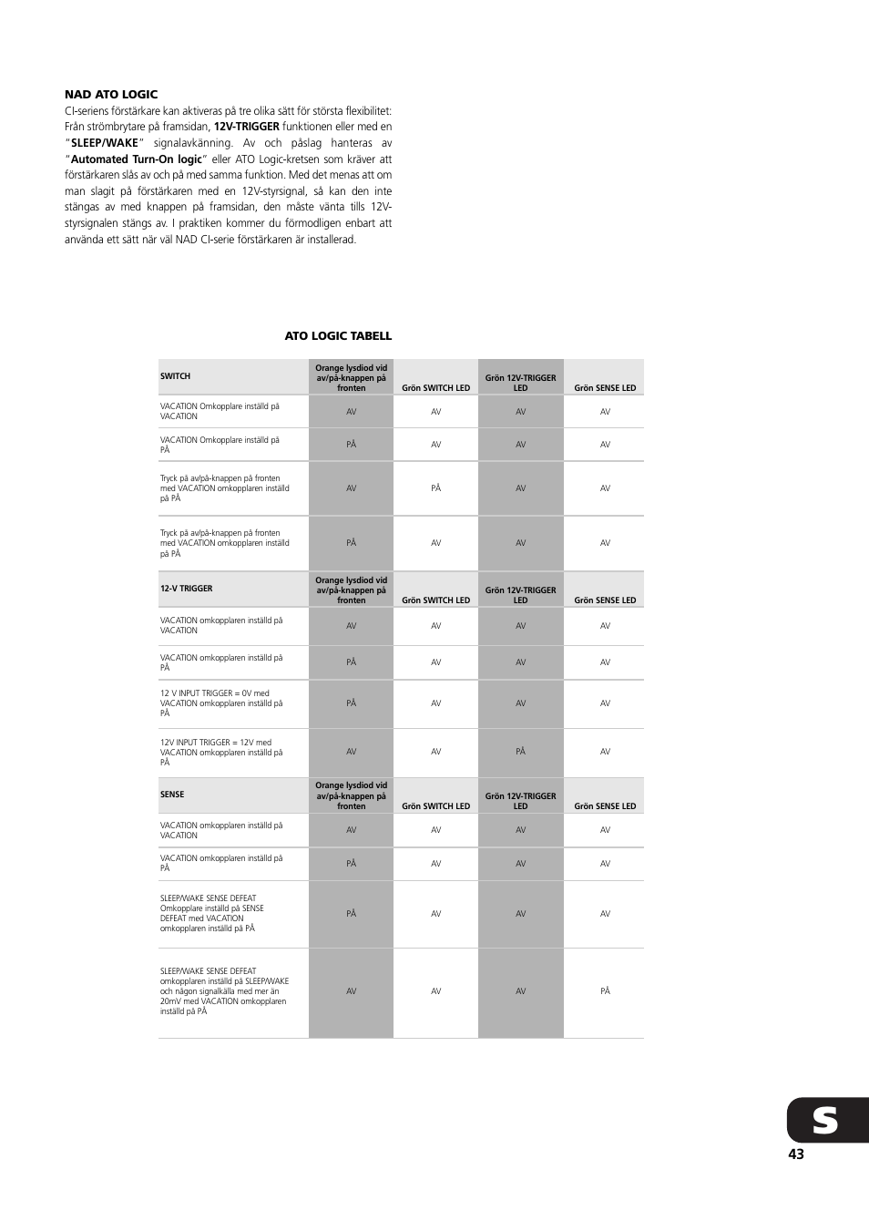 NAD C 272 User Manual | Page 43 / 46