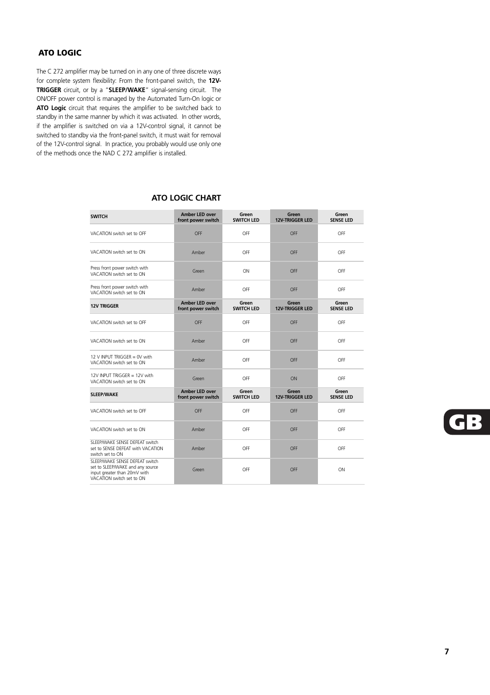 Ato logic ato logic chart | NAD C 272 User Manual | Page 7 / 46