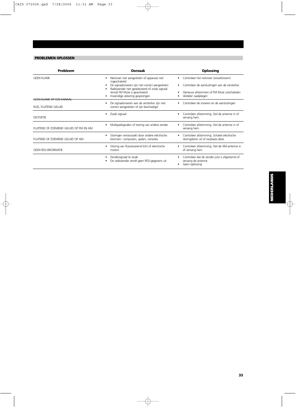 NAD C 425 User Manual | Page 33 / 68