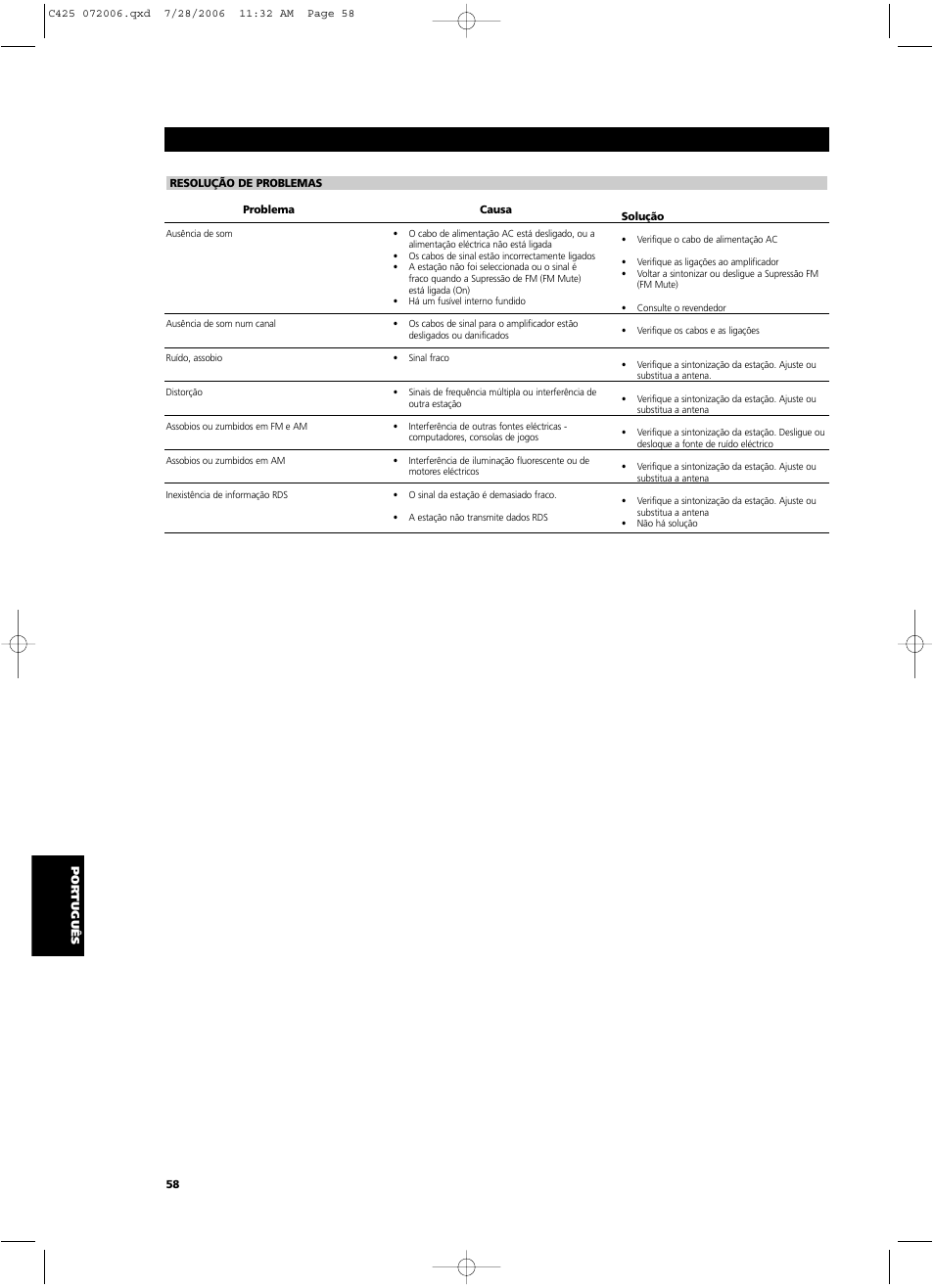 NAD C 425 User Manual | Page 58 / 68