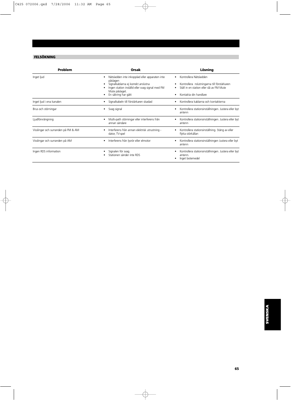 NAD C 425 User Manual | Page 65 / 68