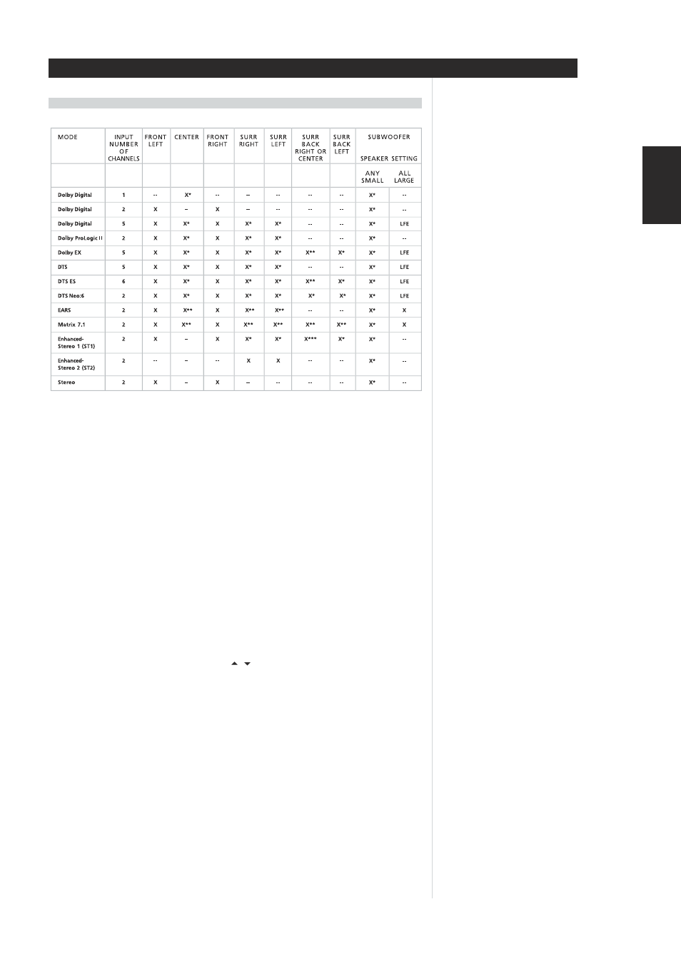 Using the t 773 | NAD T 773 User Manual | Page 25 / 32