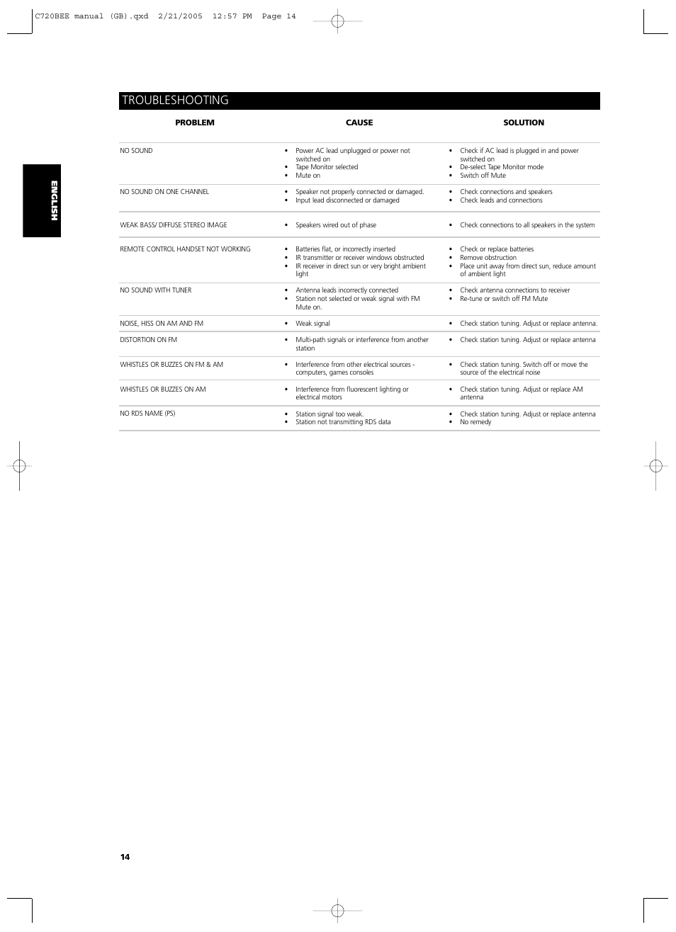 Troubleshooting | NAD C720BEE User Manual | Page 14 / 15