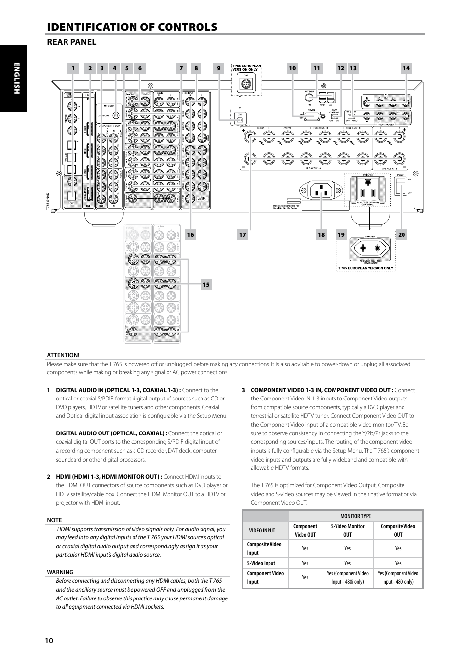 Identification of controls, Rear panel | NAD T 765 User Manual | Page 10 / 42