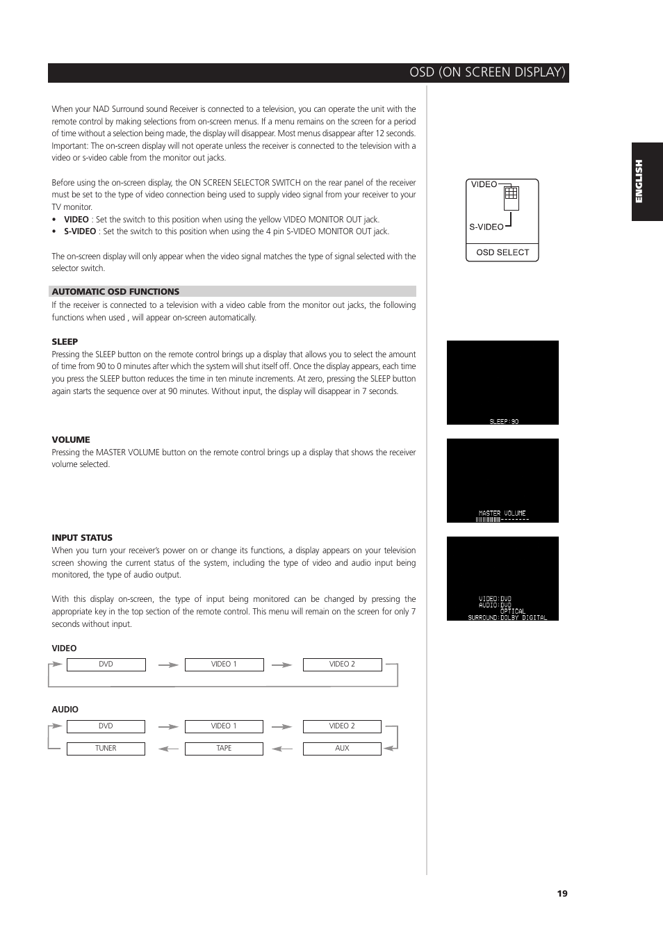 Osd (on screen display) | NAD L 76 User Manual | Page 19 / 32