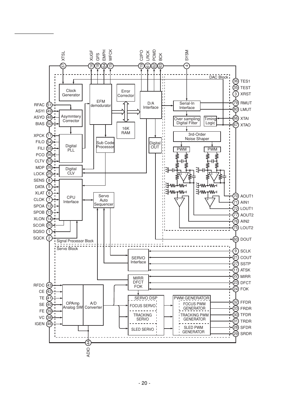 NAD C 542 User Manual | Page 20 / 36