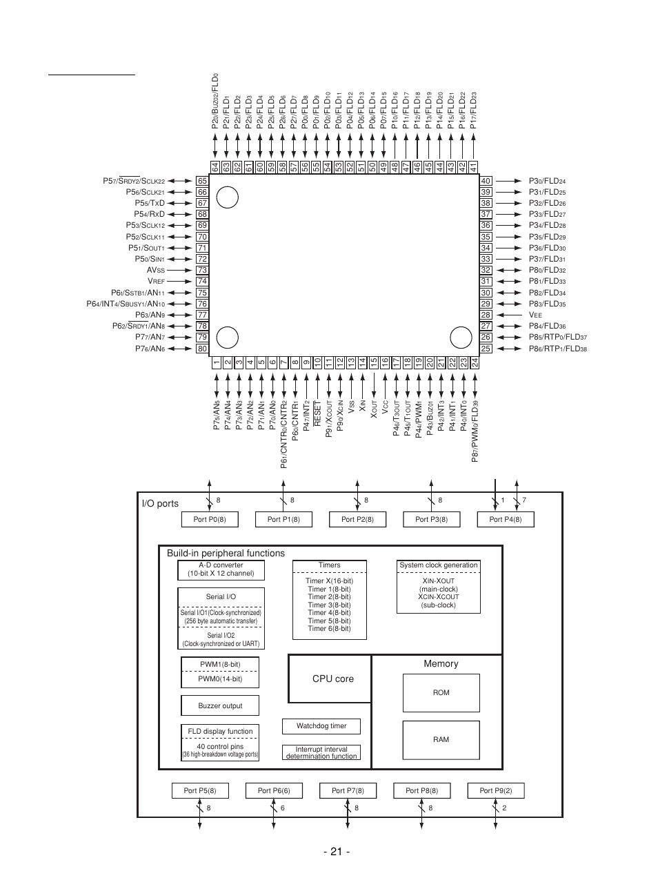 NAD C 542 User Manual | Page 21 / 36
