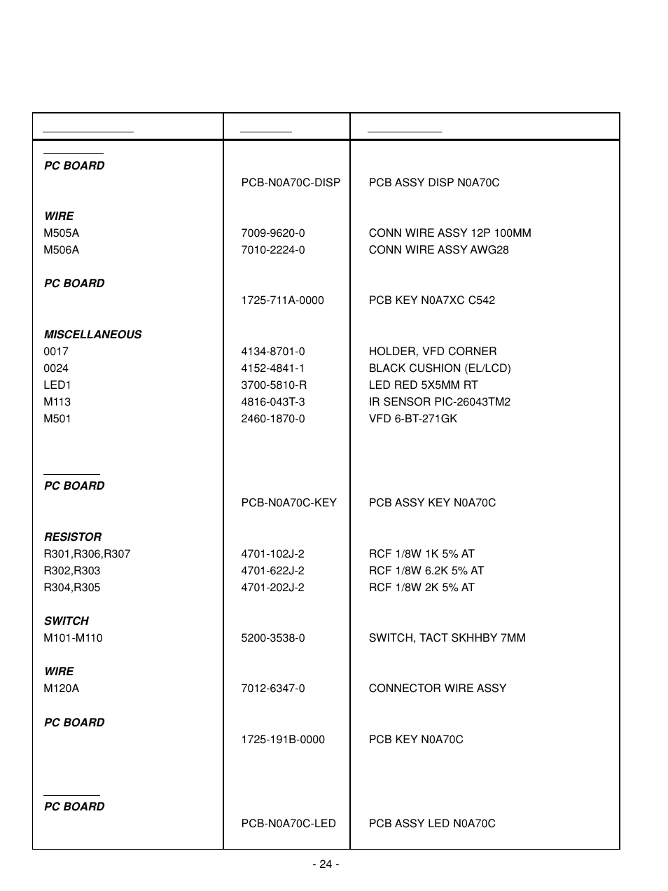 Electrical parts list | NAD C 542 User Manual | Page 24 / 36