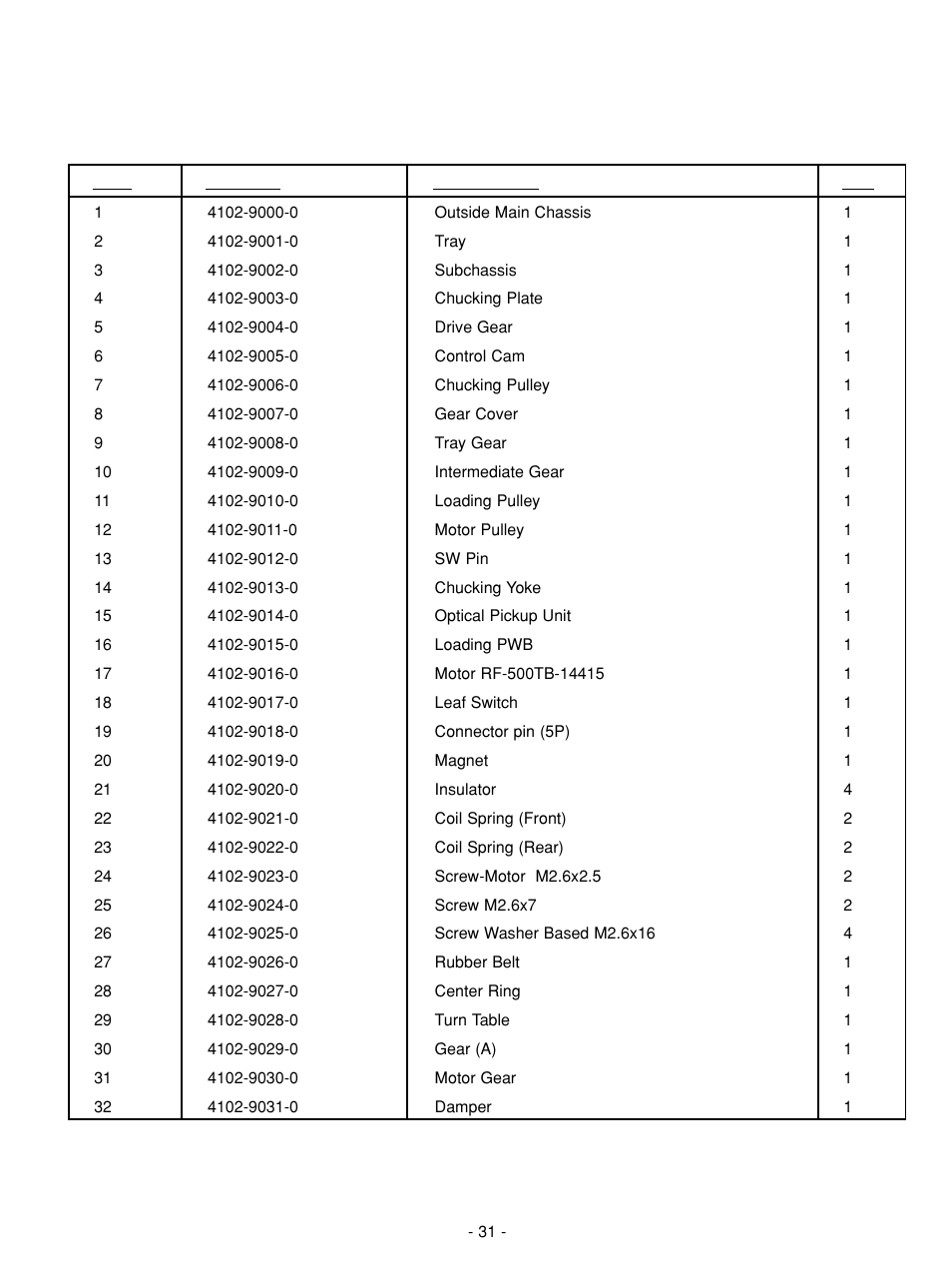 Mechanism exploded view parts list | NAD C 542 User Manual | Page 31 / 36
