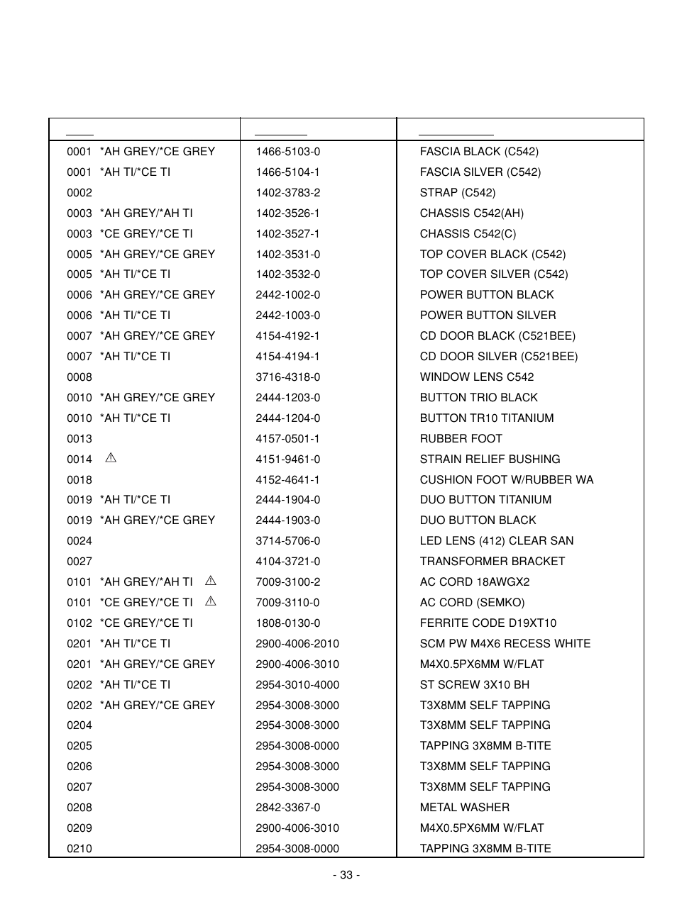 Exploded view parts list | NAD C 542 User Manual | Page 33 / 36