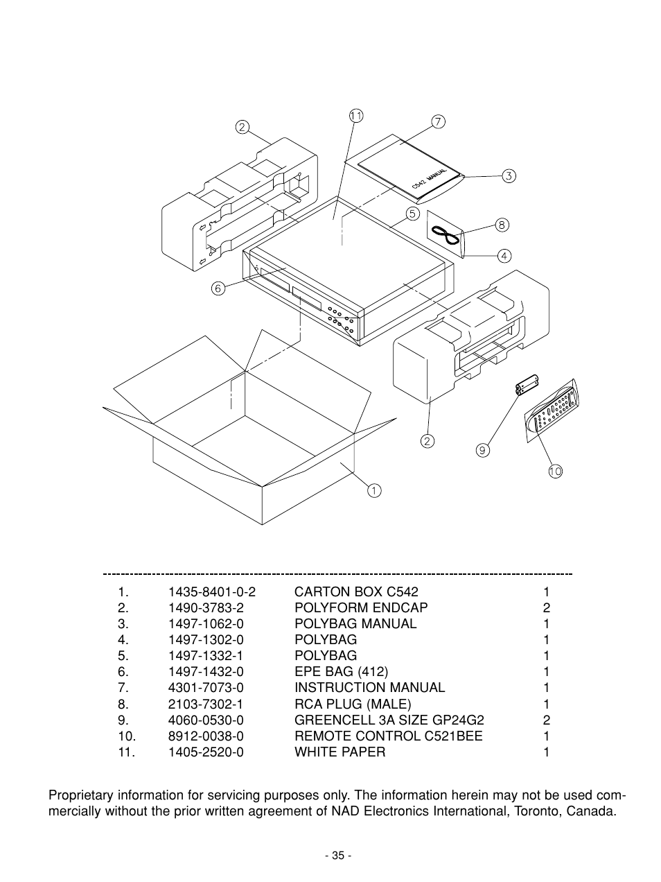 Packing diagram | NAD C 542 User Manual | Page 35 / 36