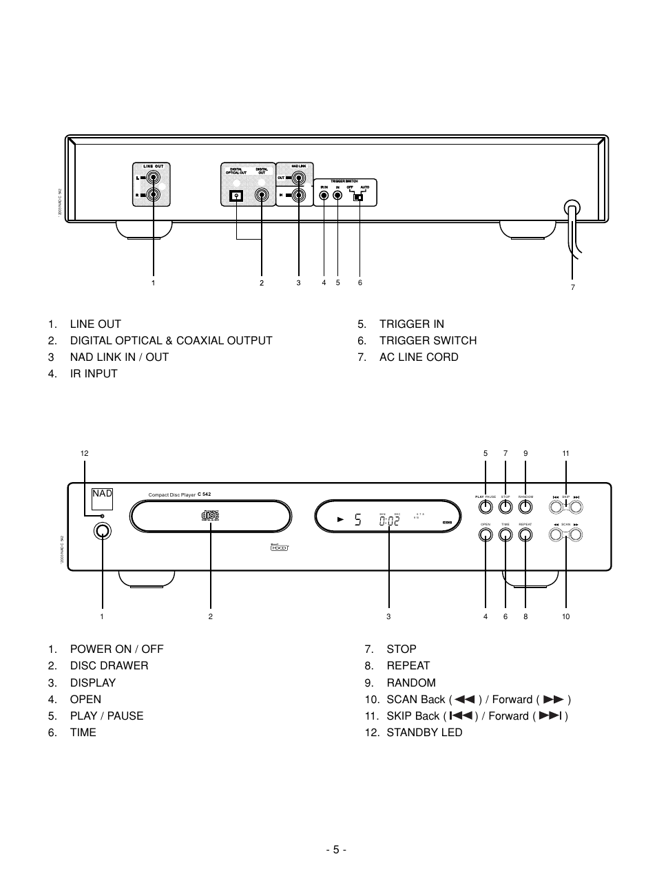 Rear panel / front panel, Rear panel front panel | NAD C 542 User Manual | Page 5 / 36