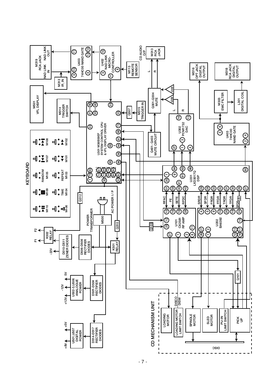 Block diagram, Cd mechanism unit | NAD C 542 User Manual | Page 7 / 36