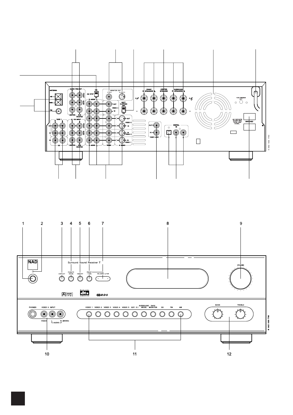 Rear panel connections (figure 1.), Front panel connections (figure 2.) | NAD T 751751 User Manual | Page 4 / 23