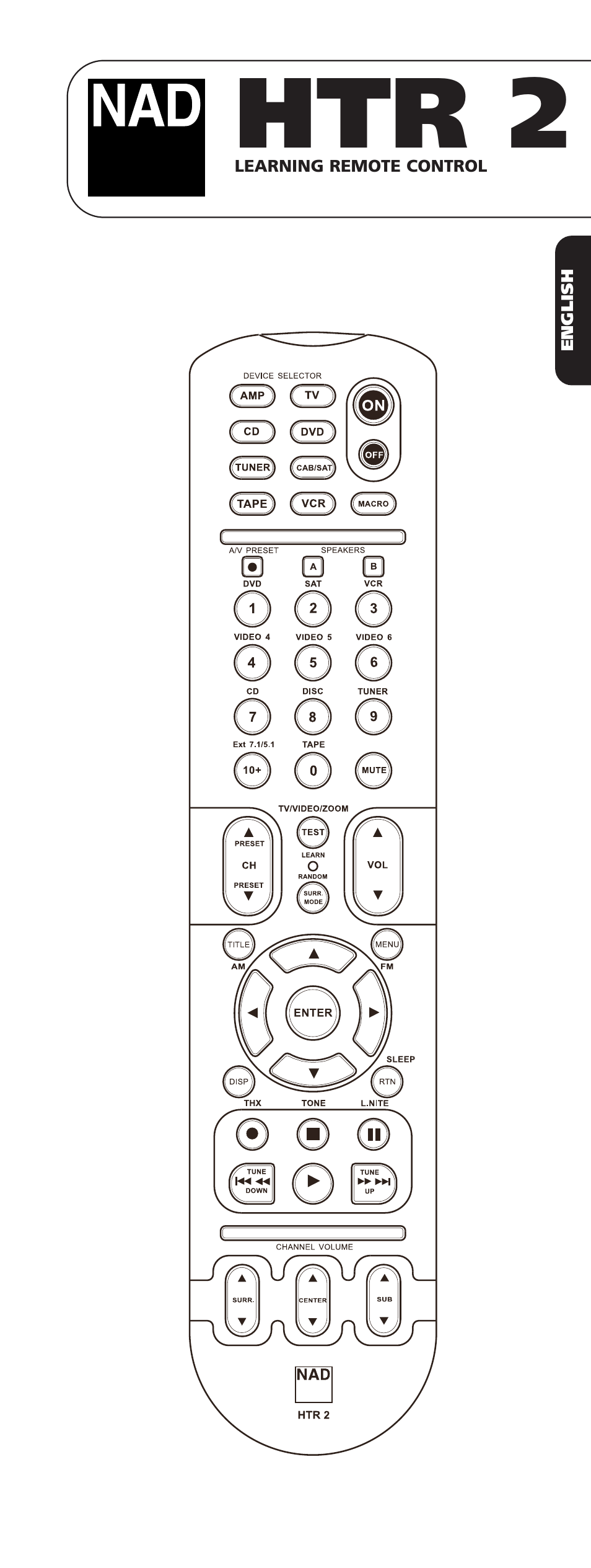 NAD HTR-2 User Manual | 10 pages