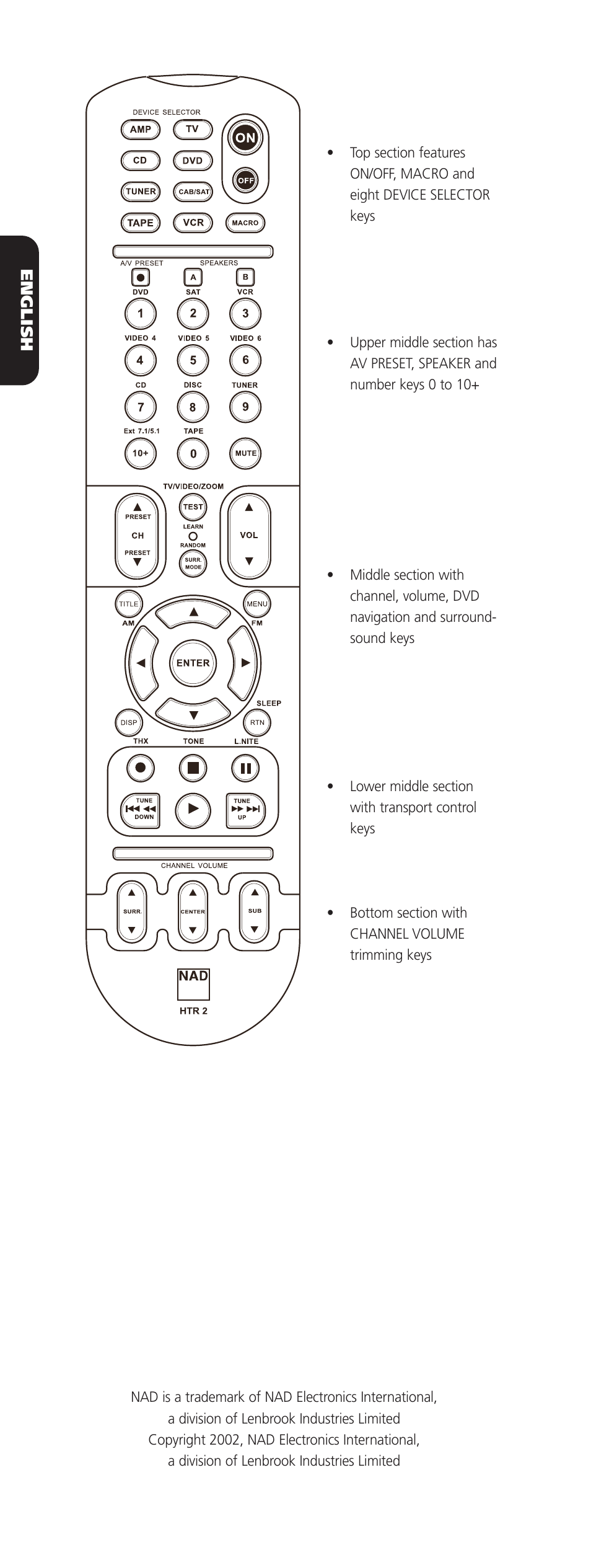 NAD HTR-2 User Manual | Page 2 / 10