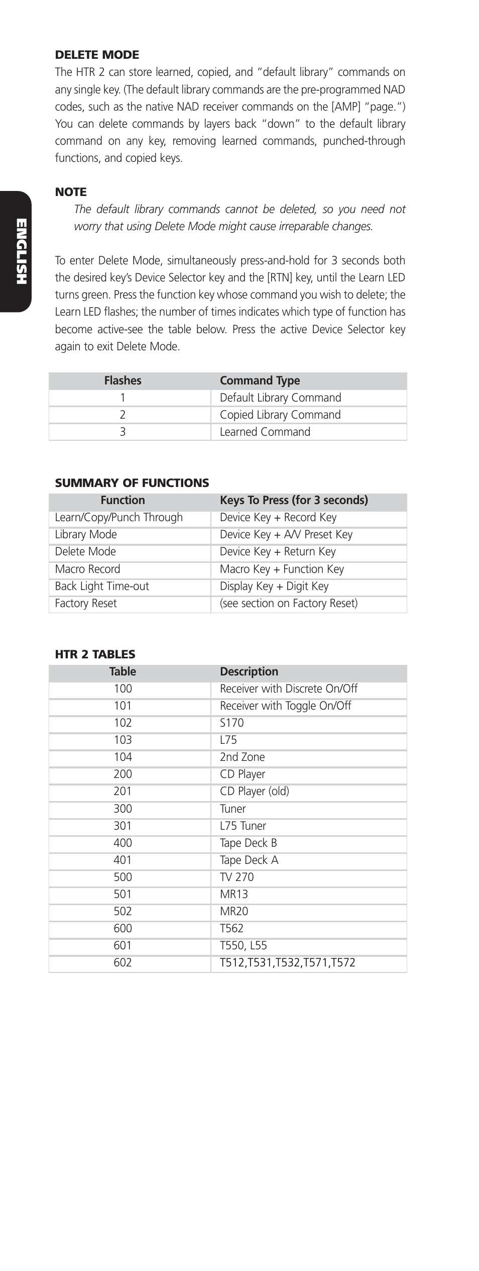 NAD HTR-2 User Manual | Page 8 / 10