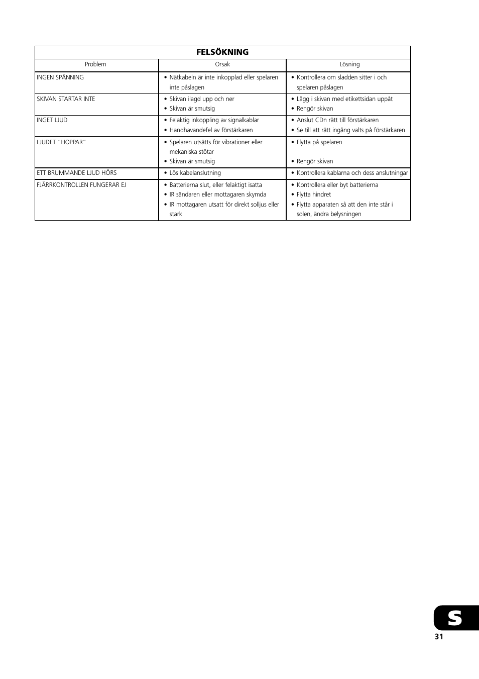 NAD S500 User Manual | Page 31 / 32