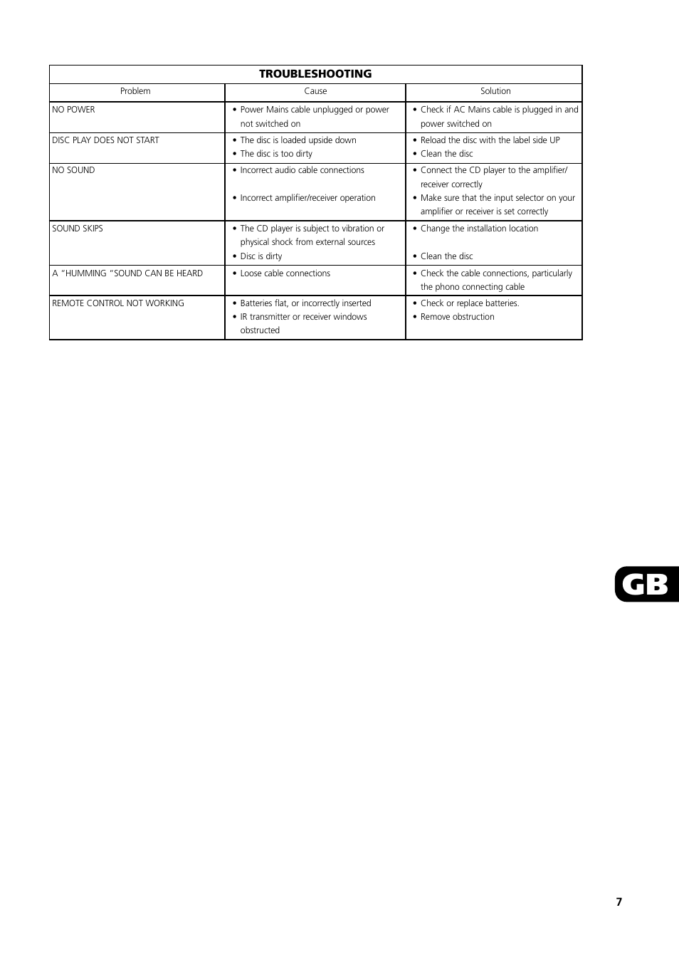 NAD S500 User Manual | Page 7 / 32