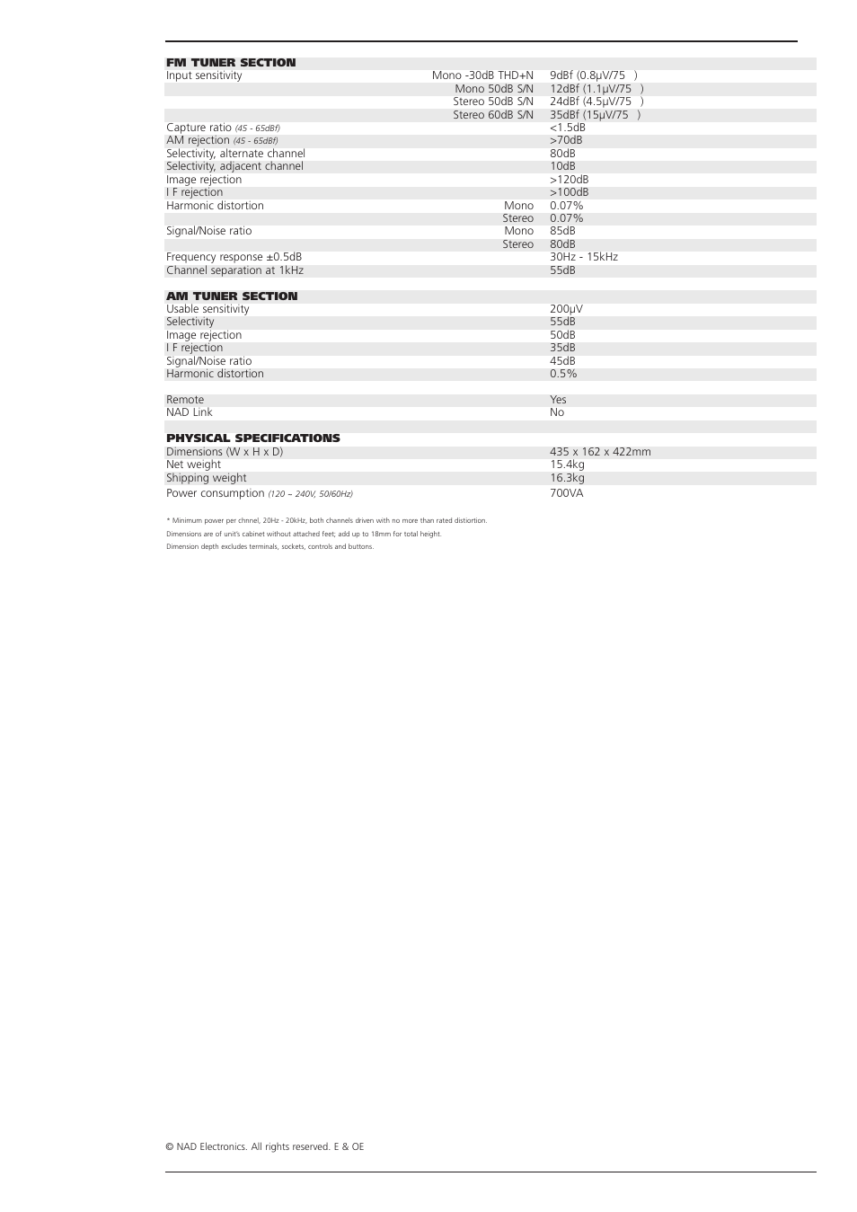 NAD 7600 User Manual | Page 3 / 3