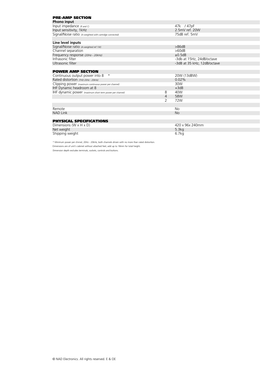 NAD 3020 User Manual | Page 3 / 3