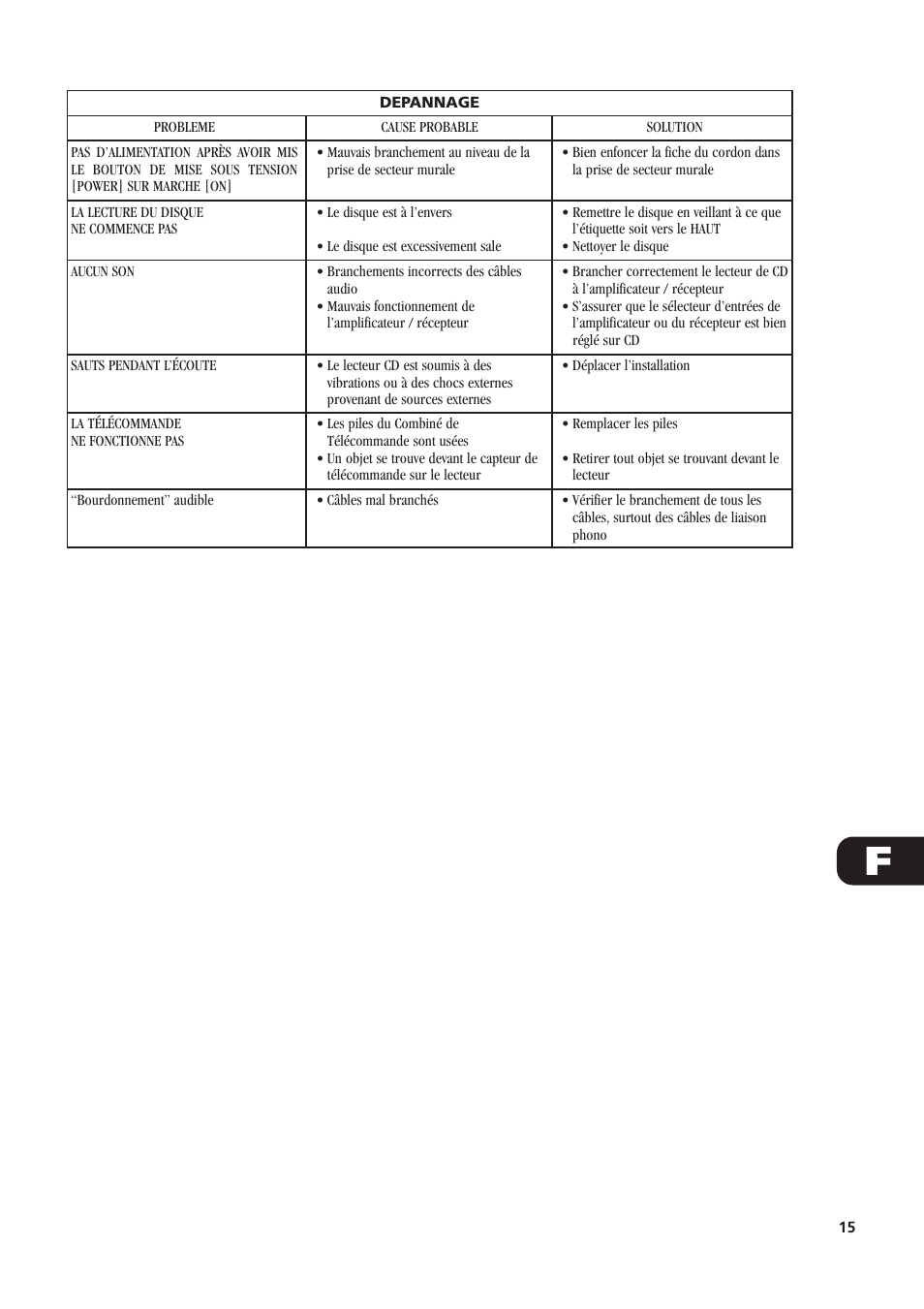 NAD C521i User Manual | Page 15 / 45