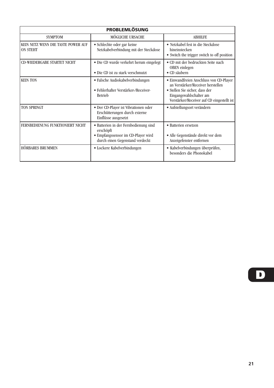 NAD C521i User Manual | Page 21 / 45