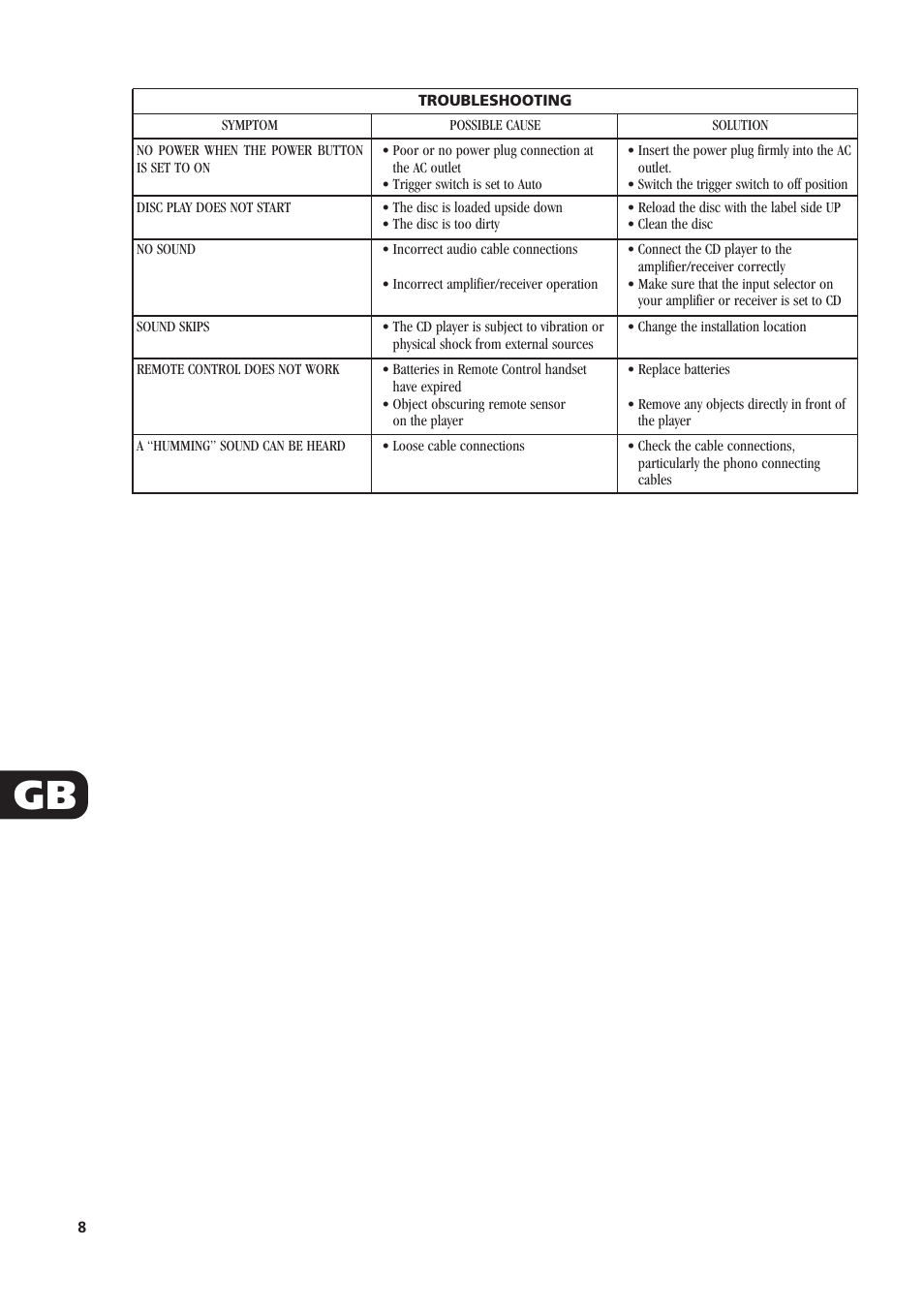 NAD C521i User Manual | Page 8 / 45