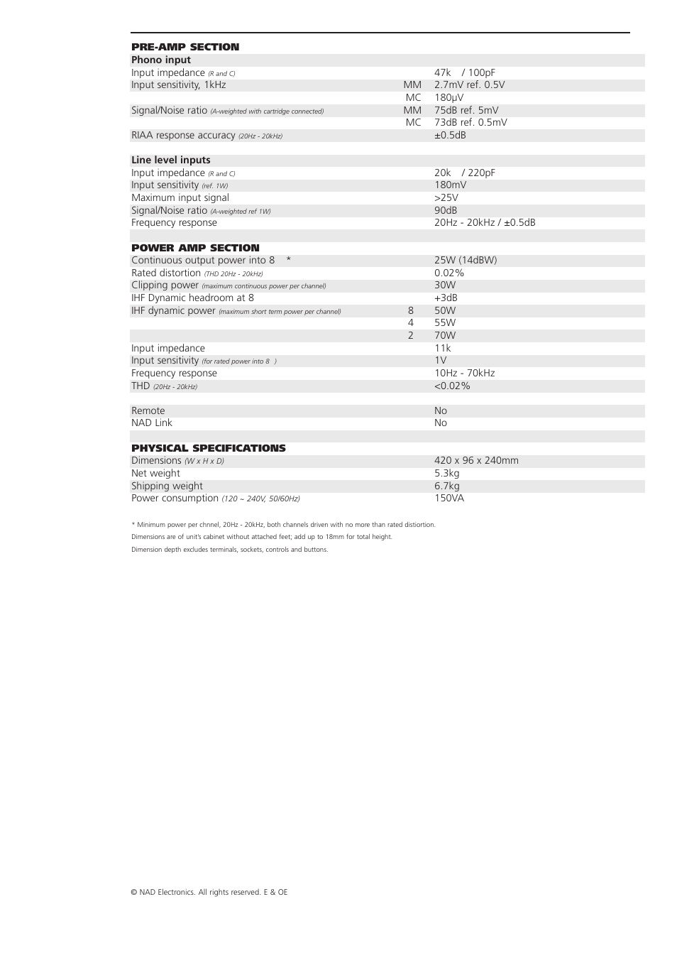 NAD 3120 User Manual | Page 3 / 3
