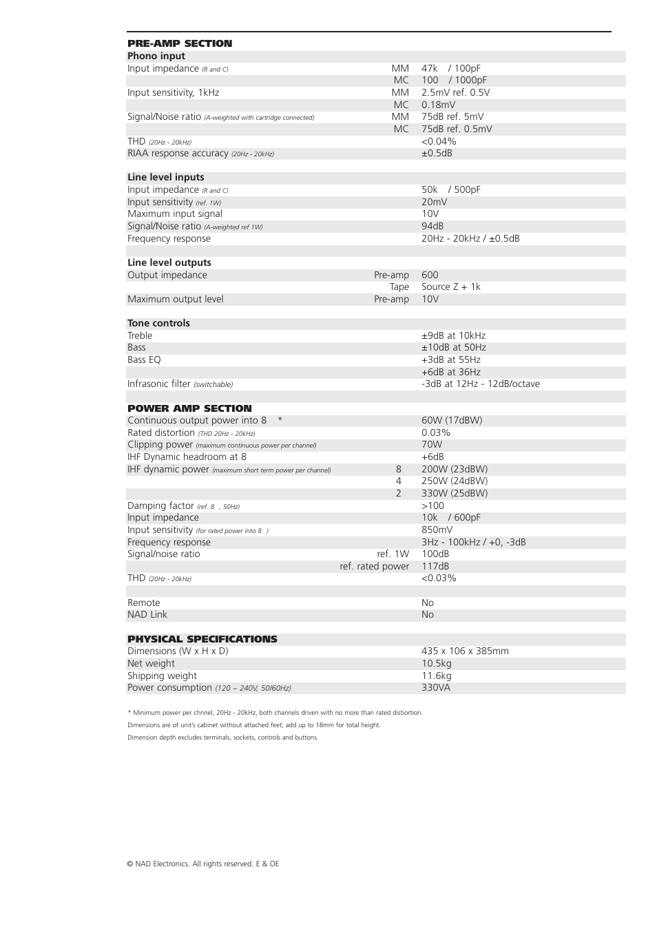 NAD 3100 User Manual | Page 2 / 2