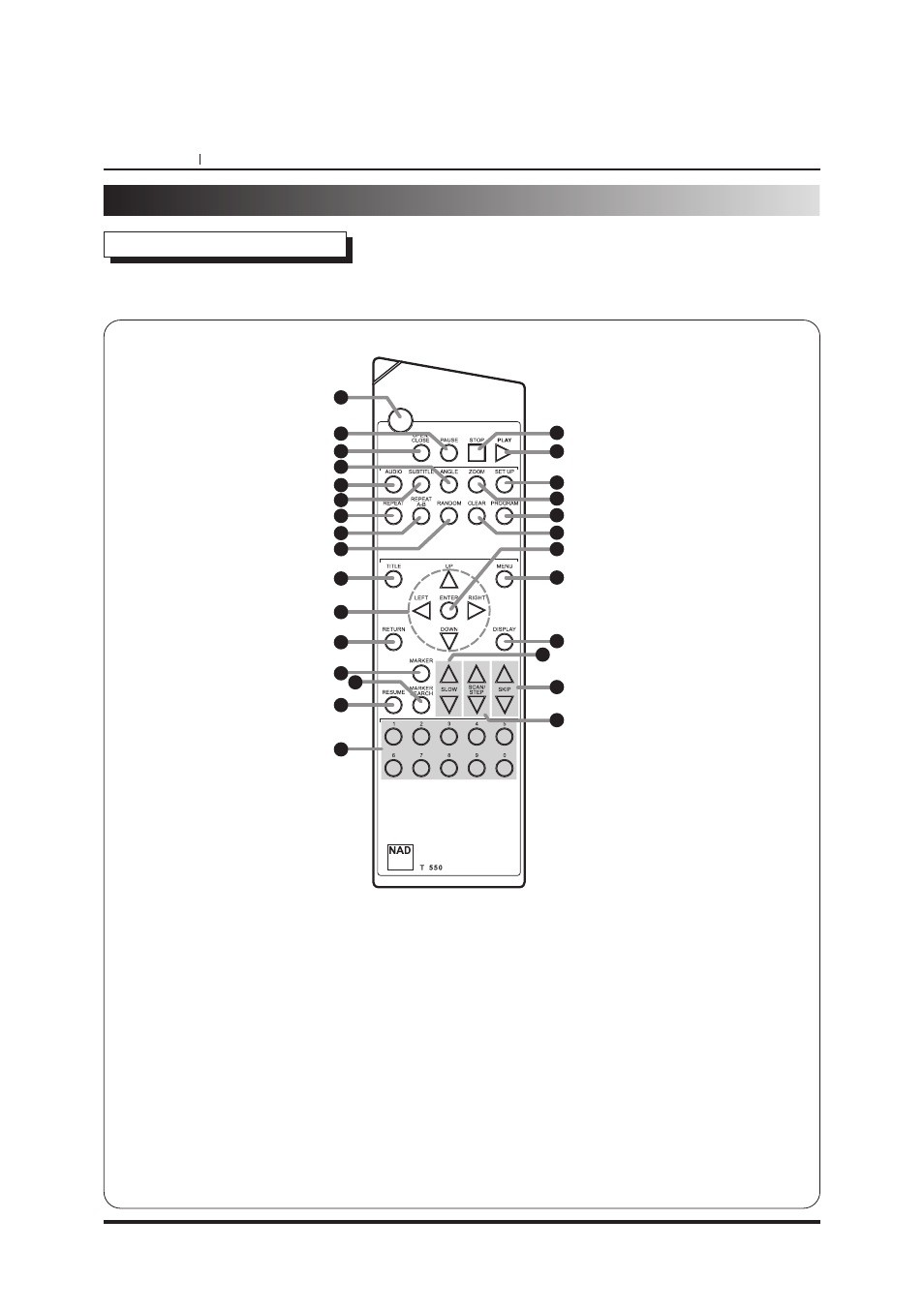 Identification of controls, Remote control | NAD T550DVD User Manual | Page 12 / 40