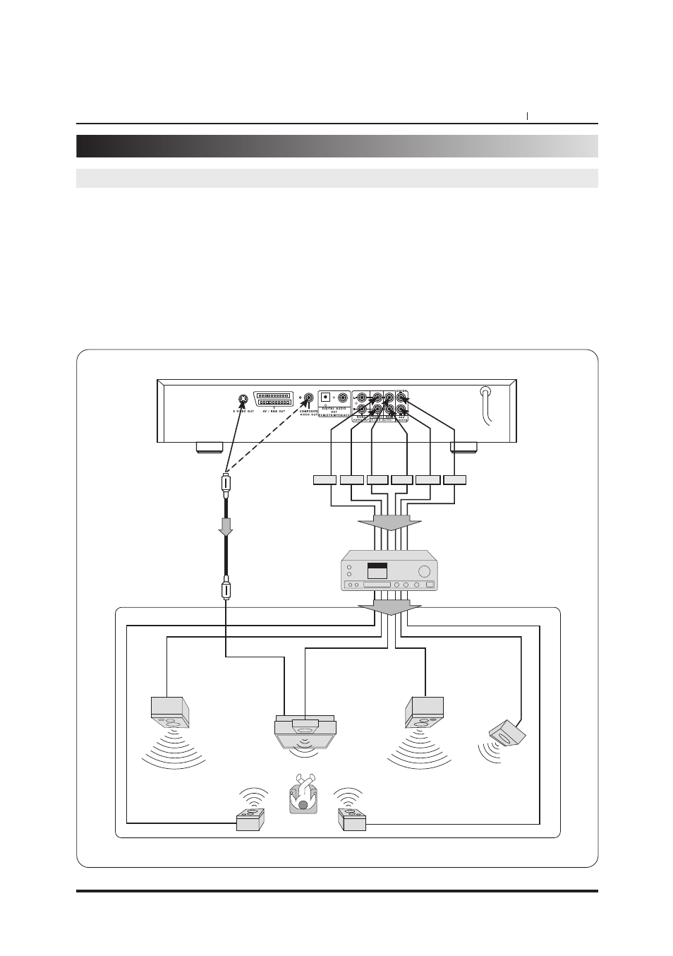 Connecting to optional equipment, Enjoying dolby digital (5.1 ch) sound | NAD T550DVD User Manual | Page 17 / 40