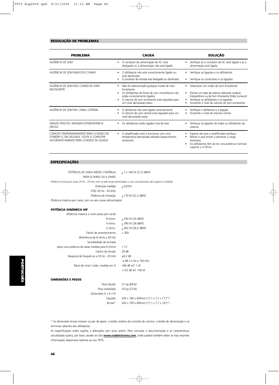 NAD T975 User Manual | Page 46 / 54