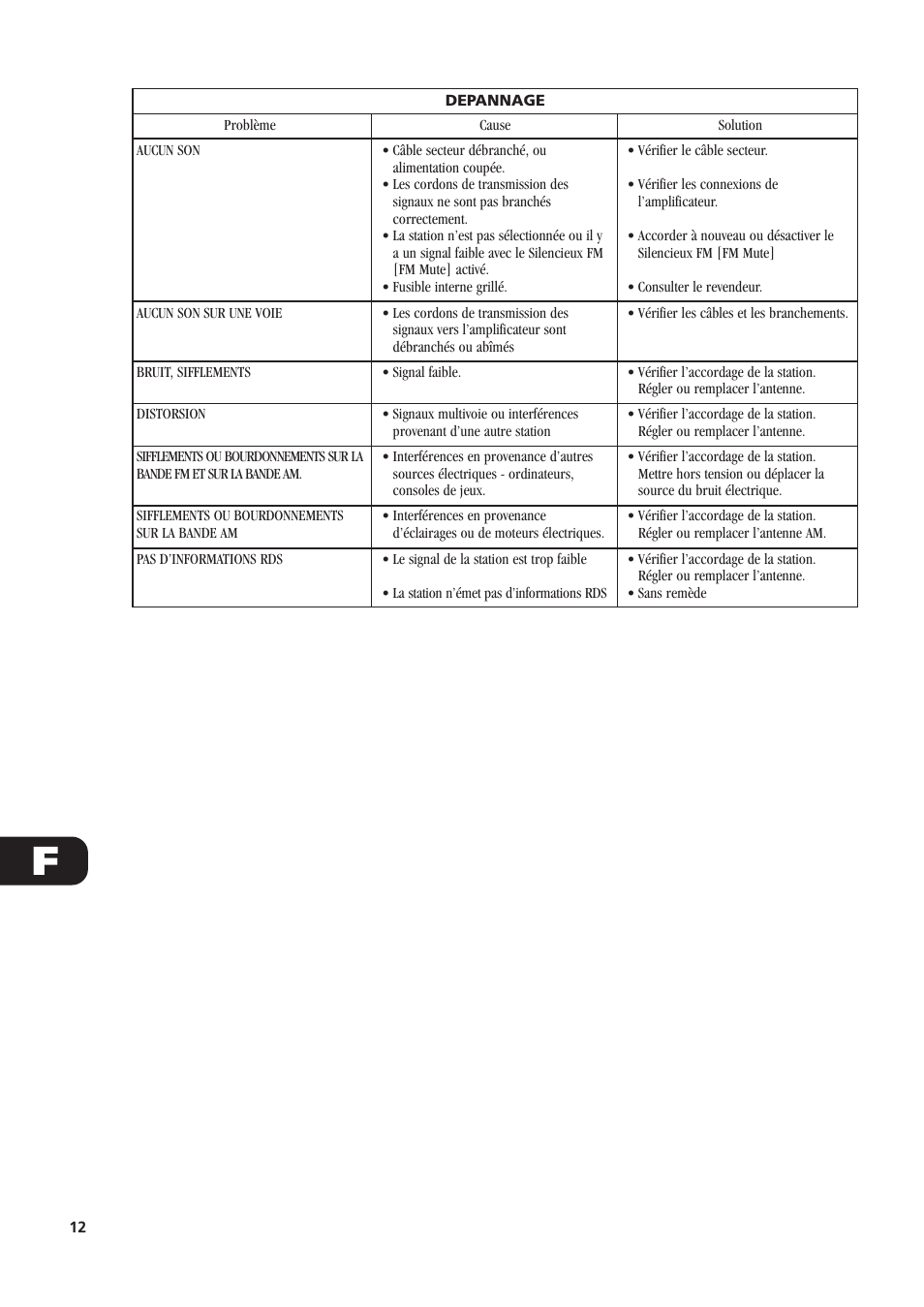 NAD C440 User Manual | Page 12 / 38