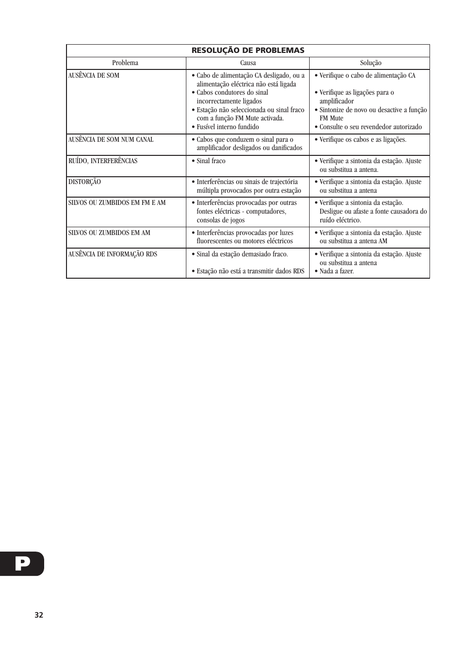 NAD C440 User Manual | Page 32 / 38
