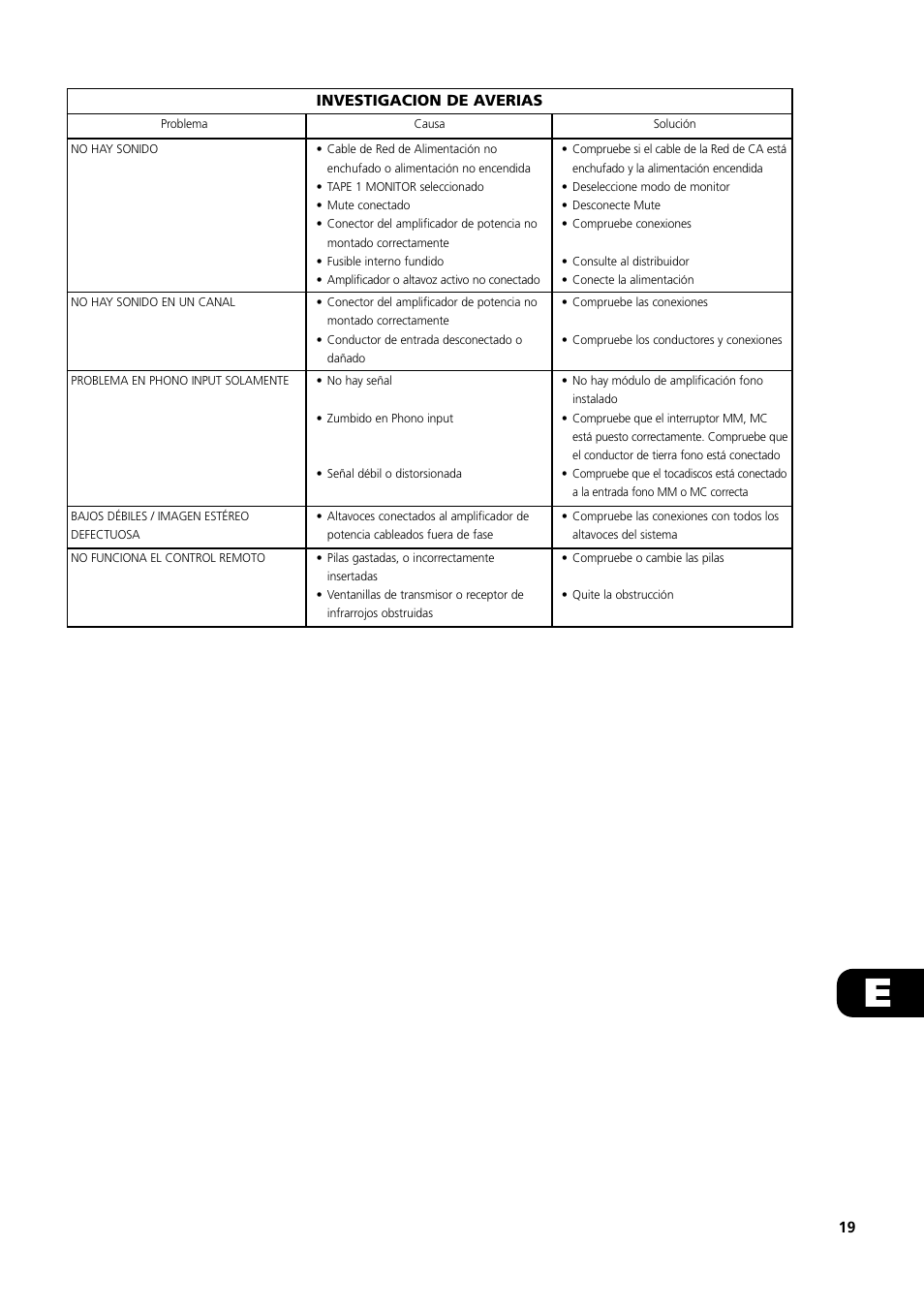 NAD S100 User Manual | Page 19 / 32