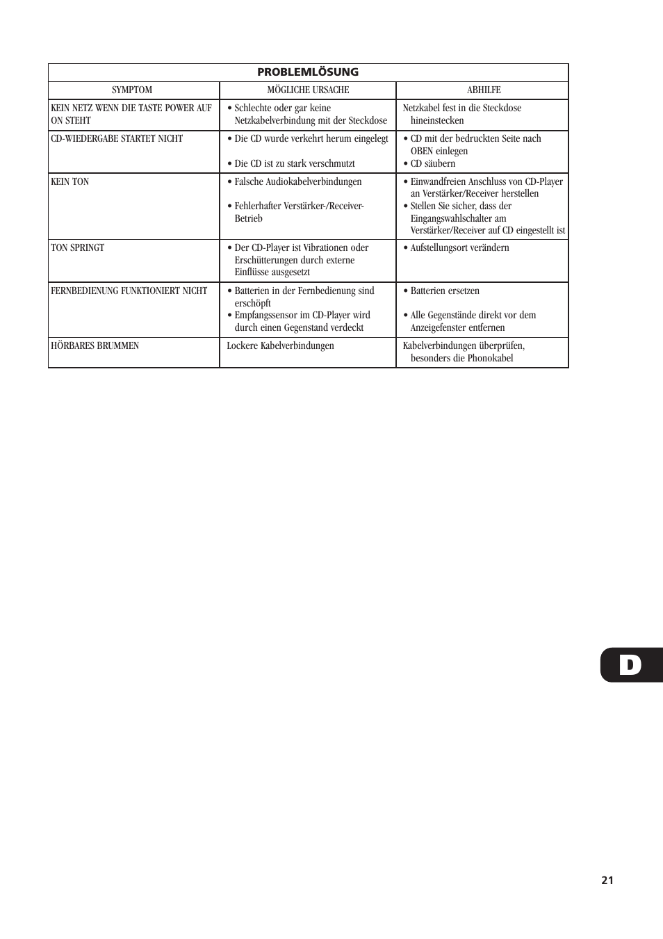 NAD C521 User Manual | Page 21 / 44