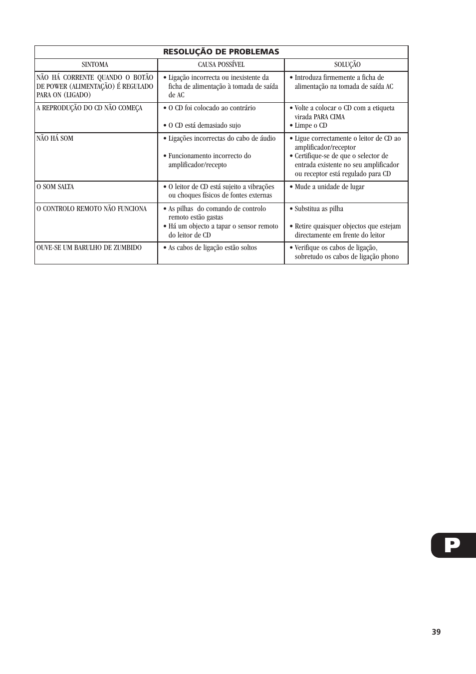 NAD C521 User Manual | Page 39 / 44