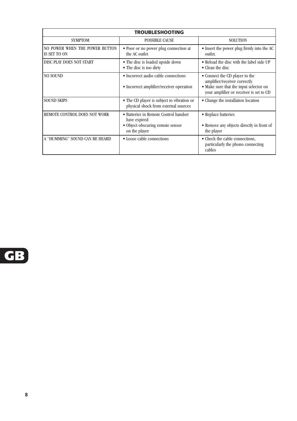 NAD C521 User Manual | Page 8 / 44