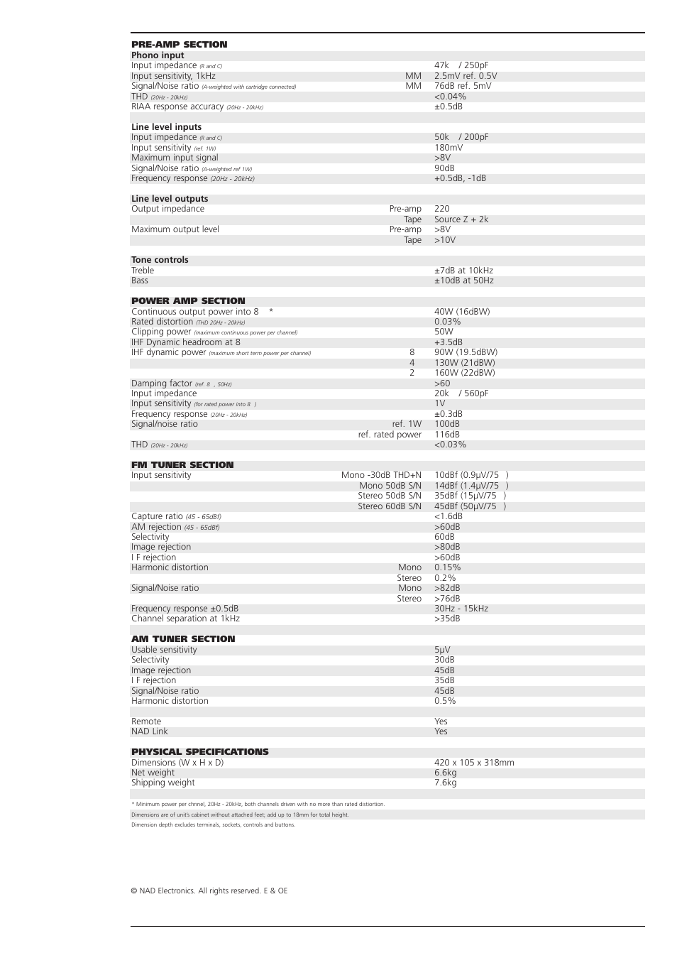 NAD 705 User Manual | Page 2 / 2